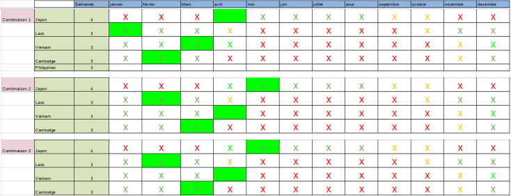 Exemple_itinéraire_asie