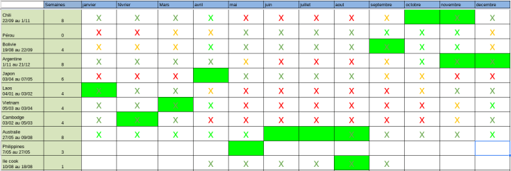 itinéraire_final_tableau
